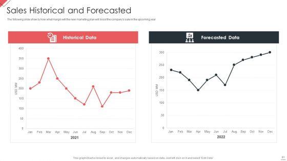 New_Commodity_Market_Viability_Review_Ppt_PowerPoint_Presentation_Complete_Deck_With_Slides_Slide_51.jpg