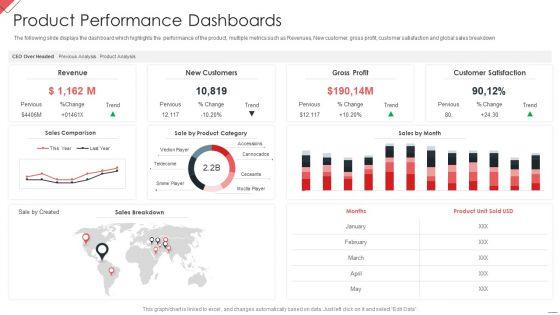 New Commodity Market Viability Review Product Performance Dashboards Guidelines PDF New Commodity Market Viability Review Product Performance Dashboards Guidelines PDF