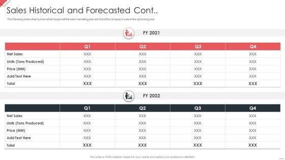 New_Commodity_Market_Viability_Review_Sales_Historical_And_Forecasted_Cont_Download_PDF_Slide_1.jpg