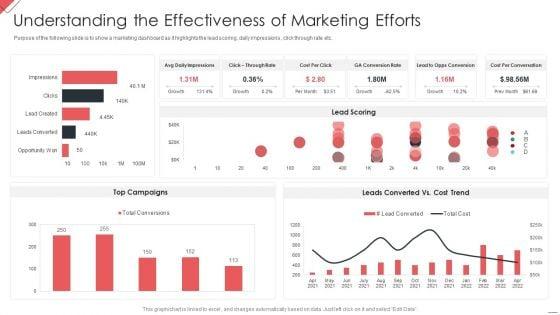 New_Commodity_Market_Viability_Review_Understanding_The_Effectiveness_Of_Marketing_Efforts_Rules_PDF_Slide_1.jpg