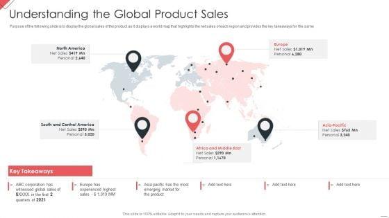 New_Commodity_Market_Viability_Review_Understanding_The_Global_Product_Sales_Mockup_PDF_Slide_1.jpg