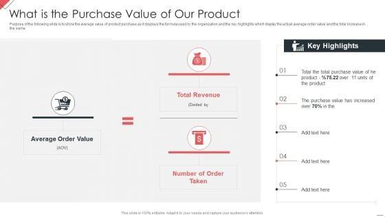 New_Commodity_Market_Viability_Review_What_Is_The_Purchase_Value_Of_Our_Product_Infographics_PDF_Slide_1.jpg