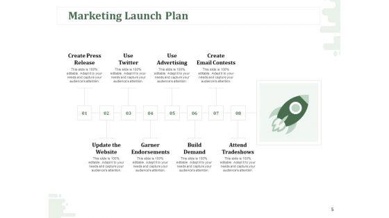 New_Commodity_Modification_Scheme_Ppt_PowerPoint_Presentation_Complete_Deck_With_Slides_Slide_5.jpg