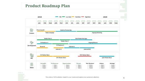 New_Commodity_Modification_Scheme_Ppt_PowerPoint_Presentation_Complete_Deck_With_Slides_Slide_6.jpg