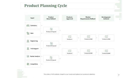 New_Commodity_Modification_Scheme_Ppt_PowerPoint_Presentation_Complete_Deck_With_Slides_Slide_7.jpg