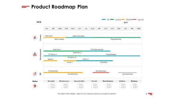 New_Commodity_Presenting_Initiatives_Ppt_PowerPoint_Presentation_Complete_Deck_With_Slides_Slide_6.jpg