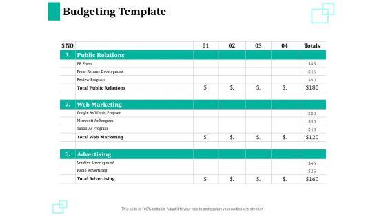 New_Commodity_Reveal_Initiative_Budgeting_Template_Ppt_Infographics_Designs_PDF_Slide_1.jpg