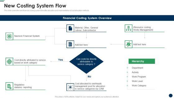 New_Costing_System_Flow_Cost_Sharing_And_Exercisebased_Costing_System_Download_PDF_Slide_1.jpg
