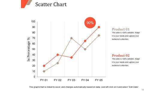 New_Customer_Acquirement_Cost_Ppt_PowerPoint_Presentation_Complete_Deck_With_Slides_Slide_14.jpg