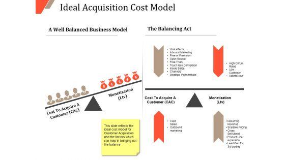 New_Customer_Acquirement_Cost_Ppt_PowerPoint_Presentation_Complete_Deck_With_Slides_Slide_2.jpg