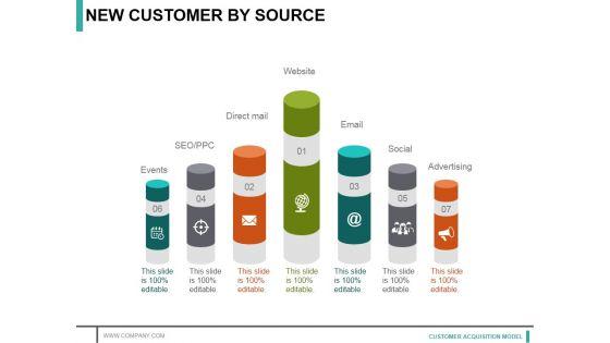 New_Customer_By_Source_Ppt_PowerPoint_Presentation_Gallery_Icon_Slide_1.jpg