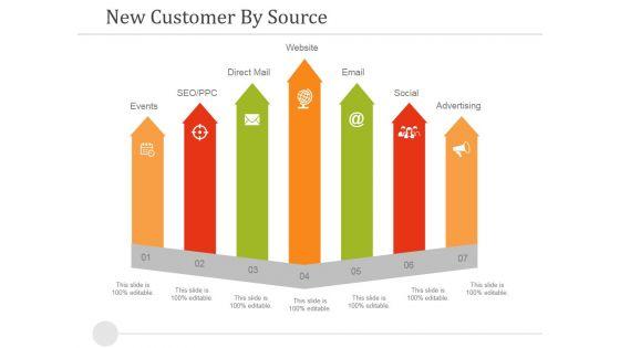 New_Customer_By_Source_Ppt_PowerPoint_Presentation_Infographics_Outline_Slide_1.jpg