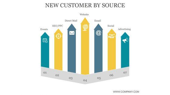 New_Customer_By_Source_Ppt_PowerPoint_Presentation_Show_Slide_1.jpg