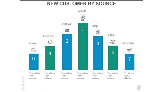 New_Customer_By_Source_Ppt_PowerPoint_Presentation_Summary_Slide_1.jpg