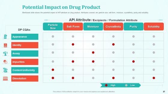 New_Drug_Development_And_Review_Process_Ppt_PowerPoint_Presentation_Complete_Deck_With_Slides_Slide_27.jpg