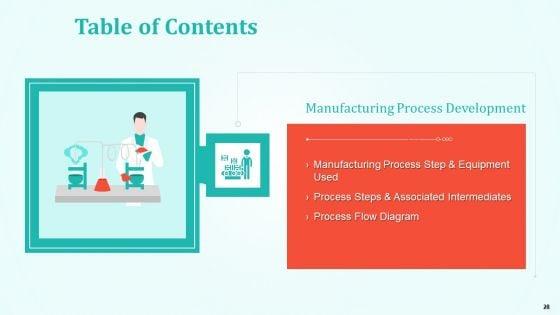 New_Drug_Development_And_Review_Process_Ppt_PowerPoint_Presentation_Complete_Deck_With_Slides_Slide_28.jpg
