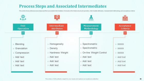 New_Drug_Development_And_Review_Process_Ppt_PowerPoint_Presentation_Complete_Deck_With_Slides_Slide_30.jpg