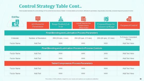 New_Drug_Development_And_Review_Process_Ppt_PowerPoint_Presentation_Complete_Deck_With_Slides_Slide_34.jpg