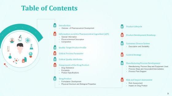 New_Drug_Development_And_Review_Process_Ppt_PowerPoint_Presentation_Complete_Deck_With_Slides_Slide_3.jpg