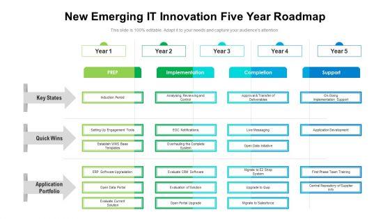 New_Emerging_IT_Innovation_Five_Year_Roadmap_Demonstration_Slide_1.jpg