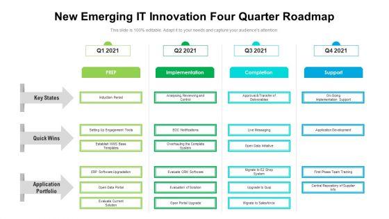 New_Emerging_IT_Innovation_Four_Quarter_Roadmap_Ideas_Slide_1.jpg