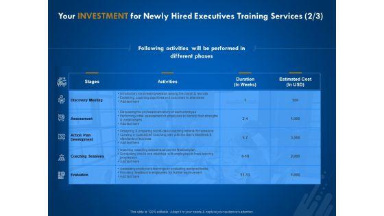 New_Employee_Onboard_Your_Investment_For_Newly_Hired_Executives_Training_Services_Activities_Ppt_Professional_File_Formats_PDF_Slide_1.jpg