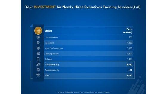 New_Employee_Onboard_Your_Investment_For_Newly_Hired_Executives_Training_Services_Evaluation_Ppt_Show_Topics_PDF_Slide_1.jpg