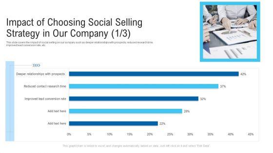 New_Era_Of_B2B_Trading_Ppt_PowerPoint_Presentation_Complete_Deck_With_Slides_Slide_42.jpg
