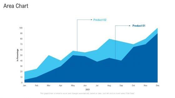 New_Era_Of_B2B_Trading_Ppt_PowerPoint_Presentation_Complete_Deck_With_Slides_Slide_52.jpg