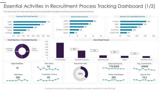 New_Hire_Onboarding_Process_Enhancement_Essential_Activities_In_Recruitment_Process_Tracking_Dashboard_Rules_PDF_Slide_1.jpg