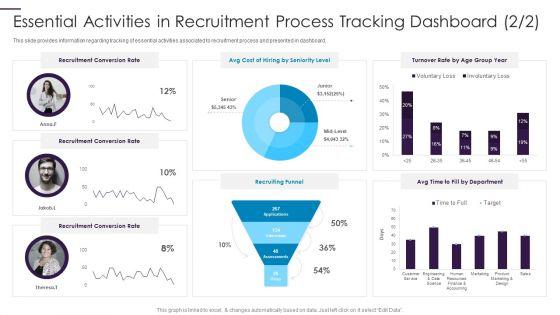 New_Hire_Onboarding_Process_Enhancement_Essential_Activities_In_Recruitment_Process_Tracking_Dashboard_Rules_PDF_Slide_2.jpg