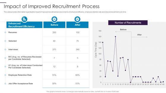 New_Hire_Onboarding_Process_Enhancement_Impact_Of_Improved_Recruitment_Process_Slides_PDF_Slide_1.jpg