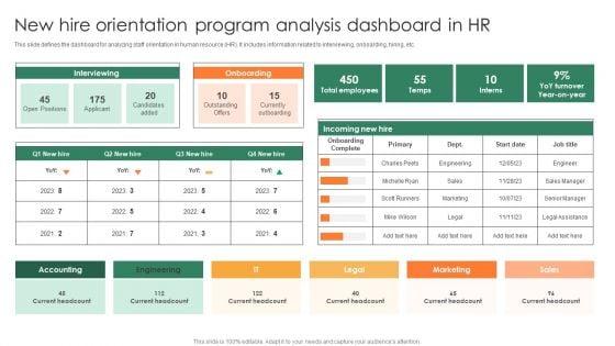 New_Hire_Orientation_Program_Analysis_Dashboard_In_HR_Clipart_PDF_Slide_1.jpg