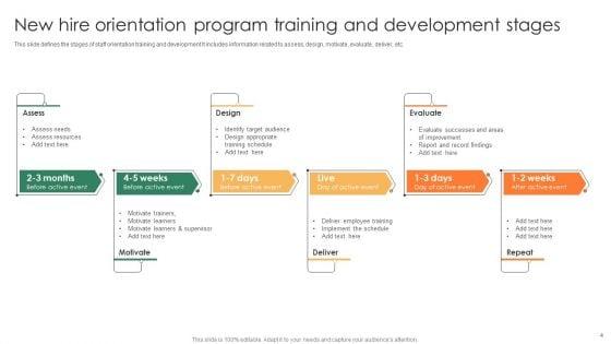 New_Hire_Orientation_Program_Ppt_PowerPoint_Presentation_Complete_Deck_With_Slides_Slide_4.jpg