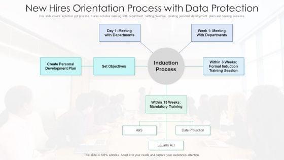 New_Hires_Orientation_Process_With_Data_Protection_Ppt_PowerPoint_Presentation_File_Graphics_Download_PDF_Slide_1.jpg
