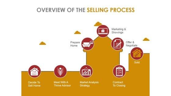 New_Home_Selling_Techniques_Ppt_PowerPoint_Presentation_Complete_Deck_With_Slides_Slide_3.jpg