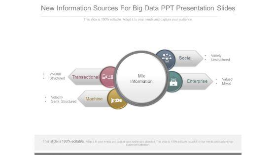 New_Information_Sources_For_Big_Data_Ppt_Presentation_Slides_1.jpg