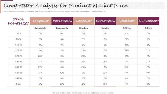 New_Market_Segment_Entry_Plan_Competitor_Analysis_For_Product_Market_Price_Elements_PDF_Slide_1.jpg