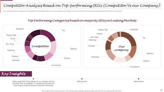 New_Market_Segment_Entry_Plan_For_Clothing_Brand_Ppt_PowerPoint_Presentation_Complete_Deck_With_Slides_Slide_23.jpg