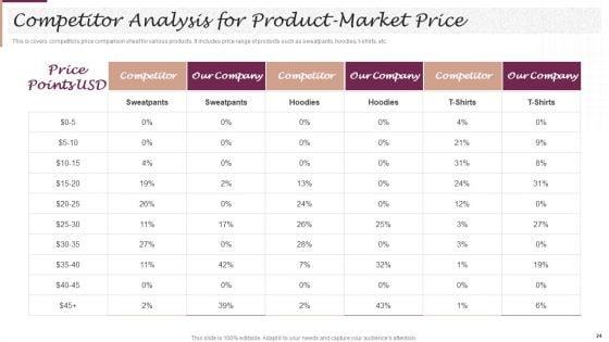 New_Market_Segment_Entry_Plan_For_Clothing_Brand_Ppt_PowerPoint_Presentation_Complete_Deck_With_Slides_Slide_24.jpg