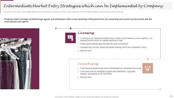 New_Market_Segment_Entry_Plan_For_Clothing_Brand_Ppt_PowerPoint_Presentation_Complete_Deck_With_Slides_Slide_30.jpg