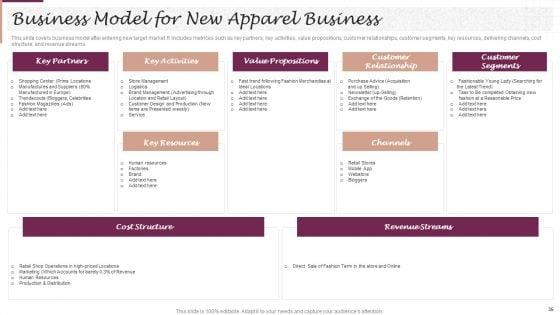 New_Market_Segment_Entry_Plan_For_Clothing_Brand_Ppt_PowerPoint_Presentation_Complete_Deck_With_Slides_Slide_35.jpg