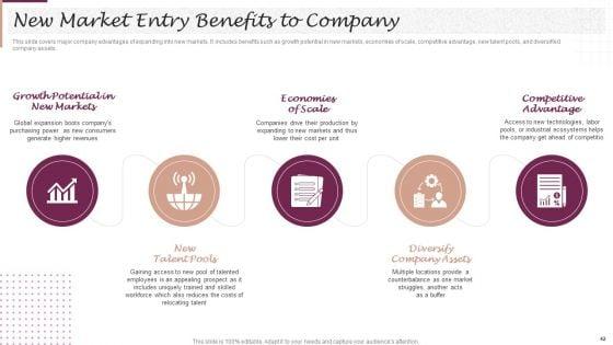New_Market_Segment_Entry_Plan_For_Clothing_Brand_Ppt_PowerPoint_Presentation_Complete_Deck_With_Slides_Slide_42.jpg