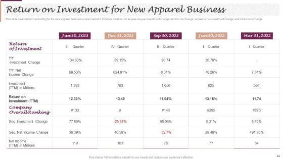 New_Market_Segment_Entry_Plan_For_Clothing_Brand_Ppt_PowerPoint_Presentation_Complete_Deck_With_Slides_Slide_44.jpg