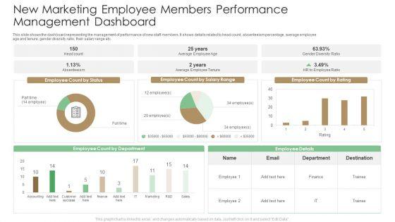 New_Marketing_Employee_Members_Performance_Management_Dashboard_Summary_PDF_Slide_1.jpg