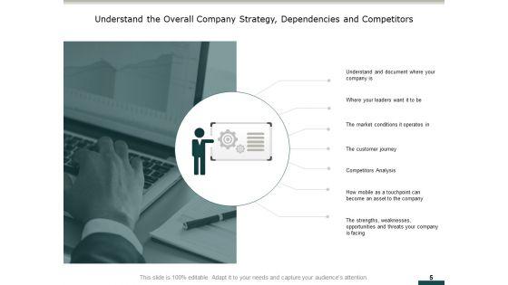 New_Mobile_App_Development_Ppt_PowerPoint_Presentation_Complete_Deck_With_Slides_Slide_5.jpg