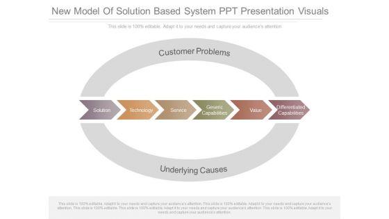 New_Model_Of_Solution_Based_System_Ppt_Presentation_Visuals_1.jpg