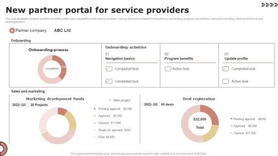 New Partner Portal For Service Providers Formats PDF New Partner Portal For Service Providers Formats PDF
