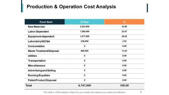 New_Product_Cost_Analysis_Ppt_PowerPoint_Presentation_Complete_Deck_With_Slides_Slide_2.jpg