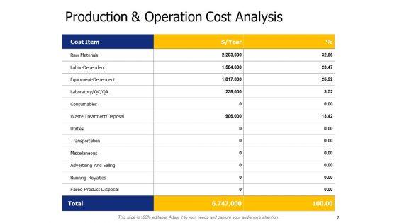 New_Product_Cost_Evaluation_Ppt_PowerPoint_Presentation_Complete_Deck_With_Slides_Slide_2.jpg